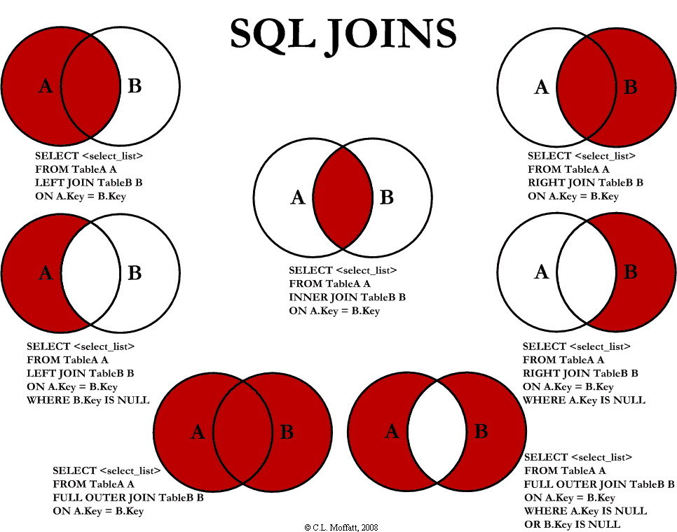 Framework-JoinTypes