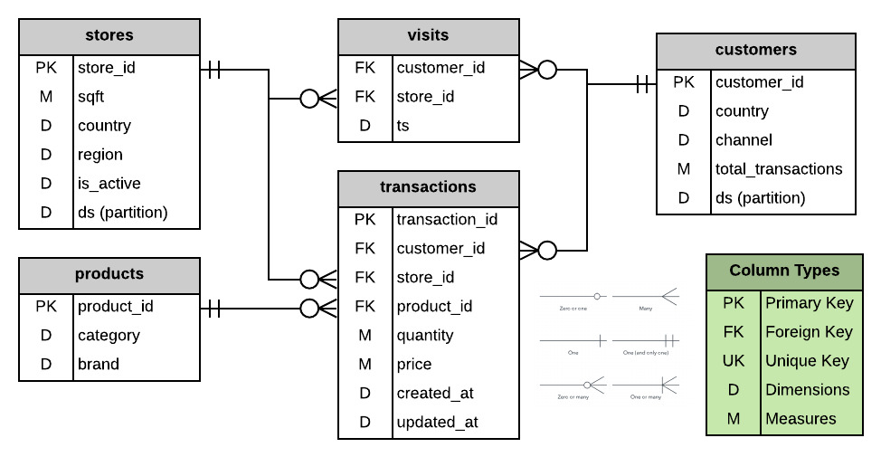 Framework-SchemaExample