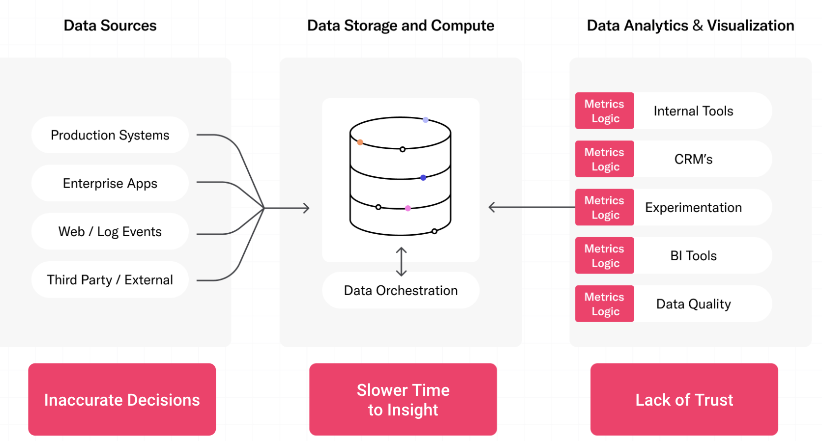 metrics-logic-in-bi