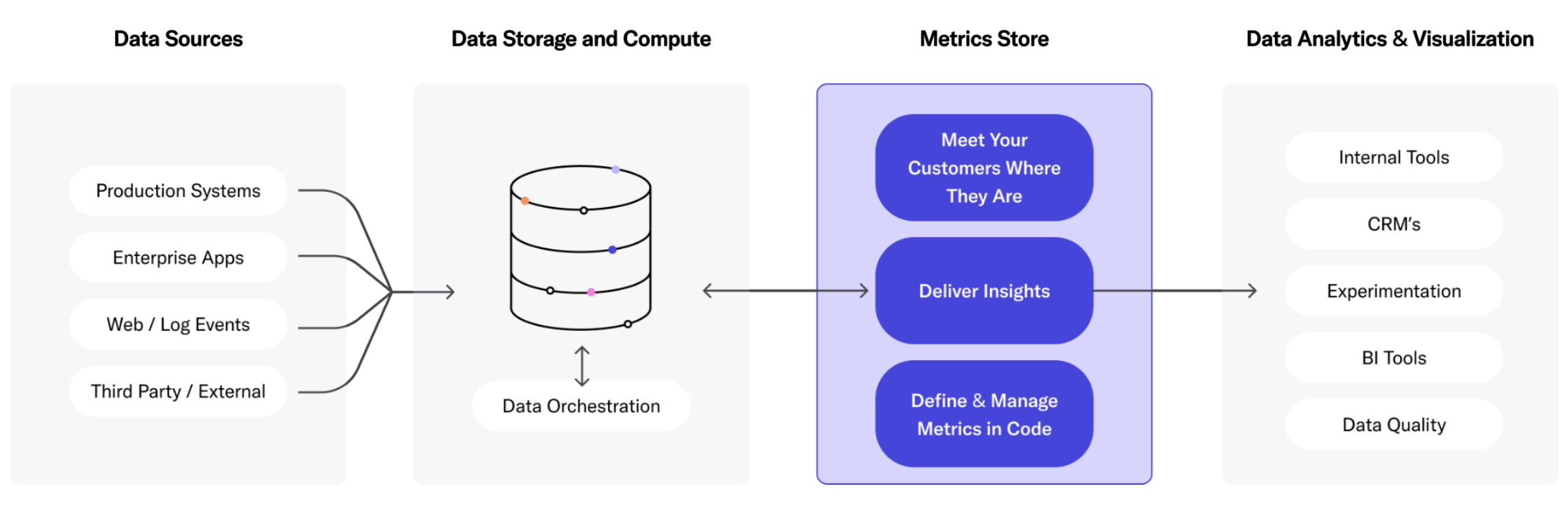 metrics-store-category